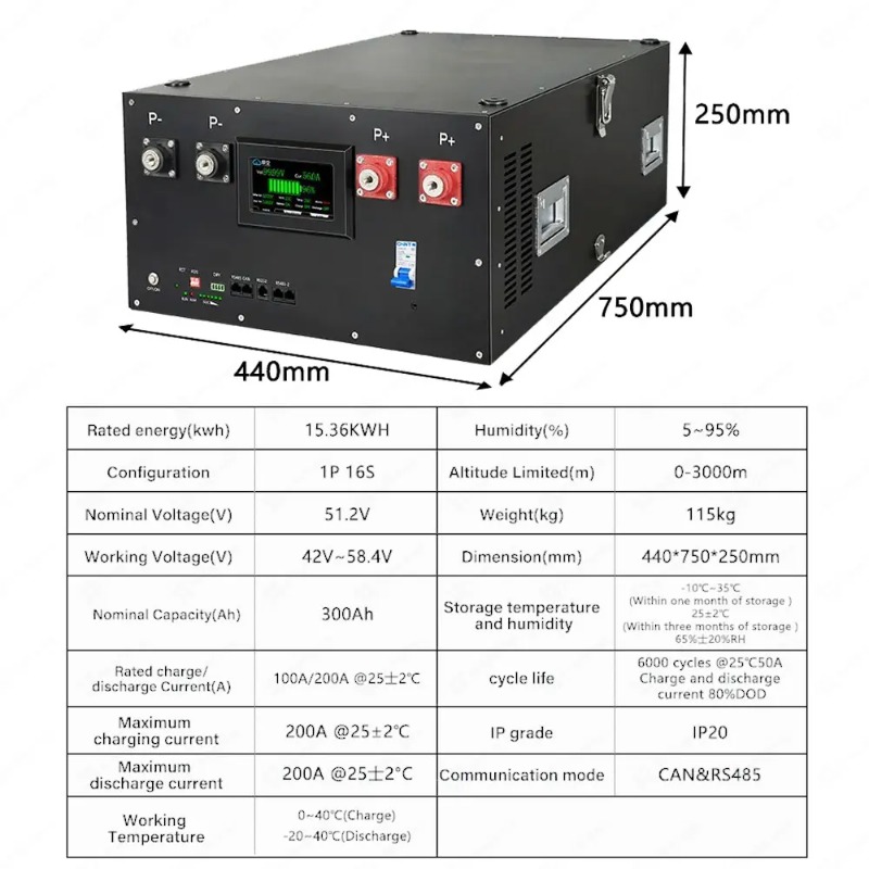 Renewable Energy Kit - Lifepo4 16S 48V 51.2V 에너지 저장