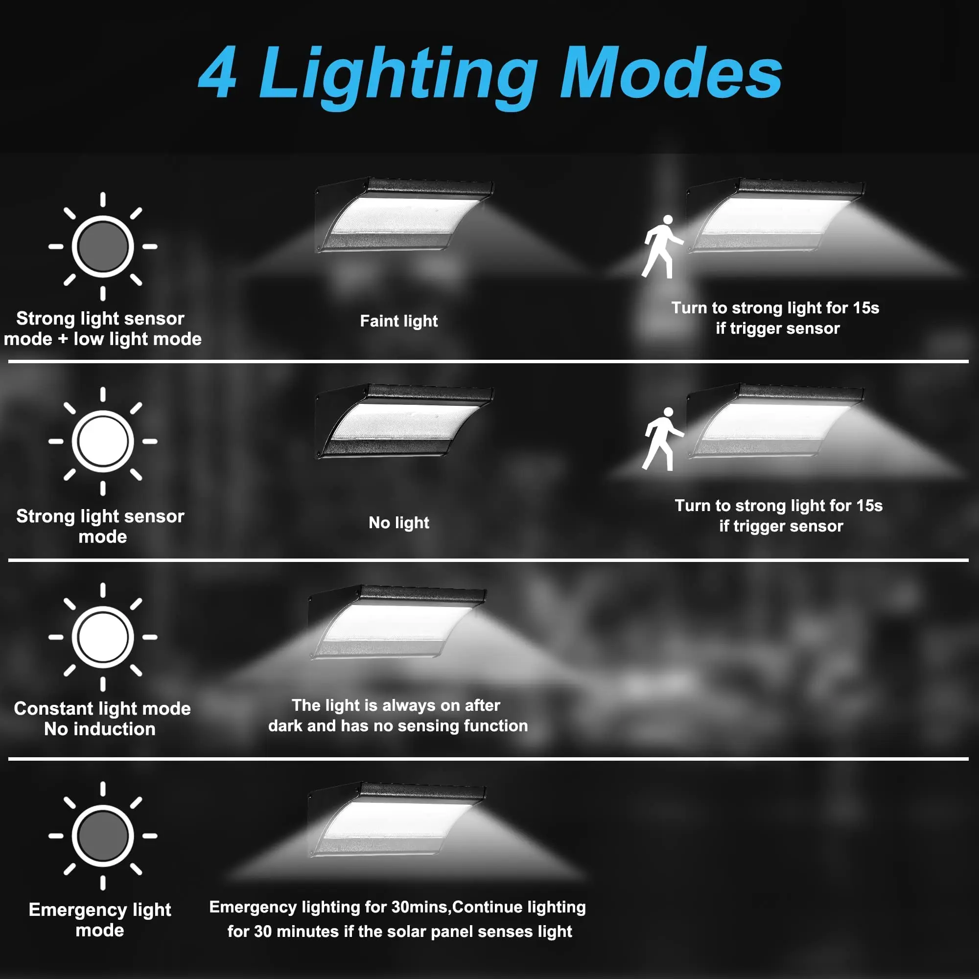 60/48Led 야외 태양 벽 조명 태양 홍수 조명 모 - Waterproof Junction Box Solar 리뷰 및 가격