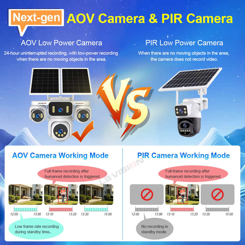 LS VISION 4화면 AOV 태양광 감시 카메라 4 - Solar Panel Tilt Mount 리뷰 및 가격