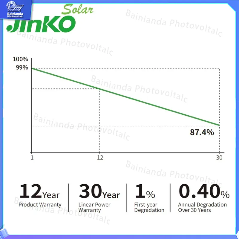 징코 고효율 태양광 패널 타이거 네오 N타입 700W  - Jinko Solar Panel N-Type 리뷰 및 가격