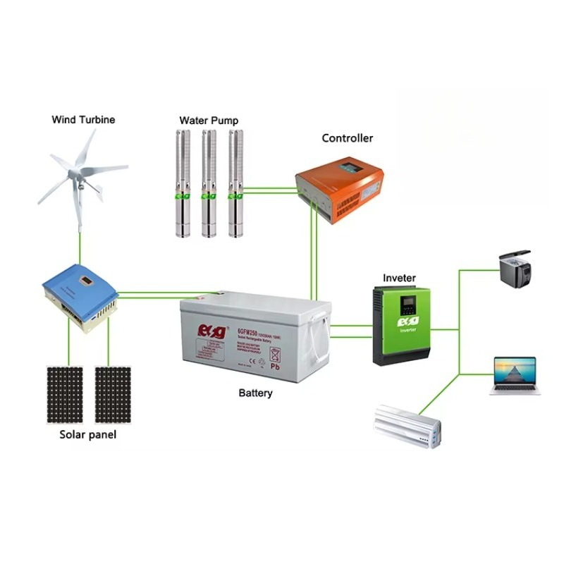 하이브리드 1kW 3kW 5kW 태양광 풍력 터빈 비용 - Wind Solar Hybrid Kit 리뷰 및 가격