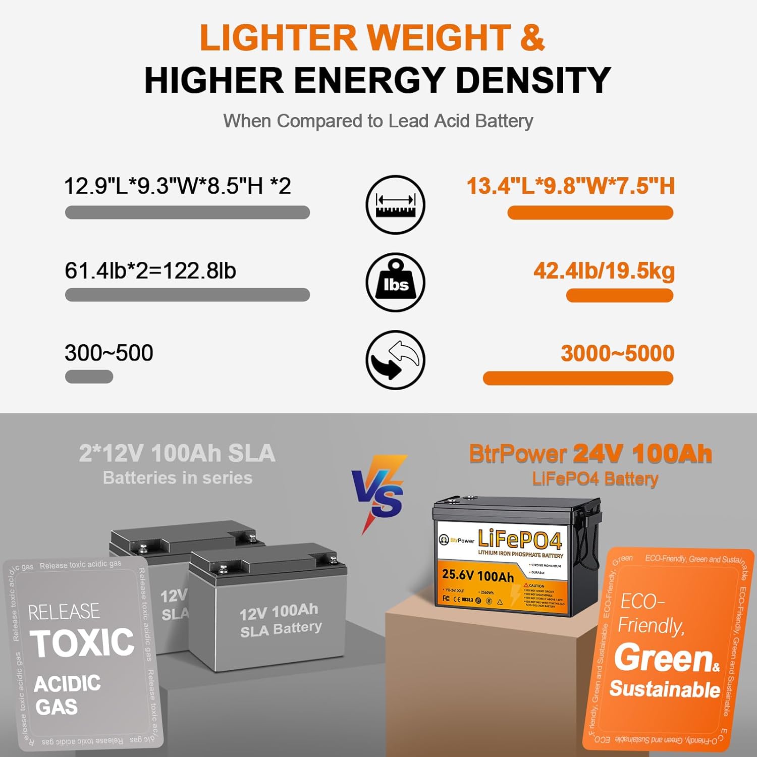 24V 100Ah 리튬 LiFePO4 배터리, 8000 - Lithium Battery 100Ah 리뷰 및 가격
