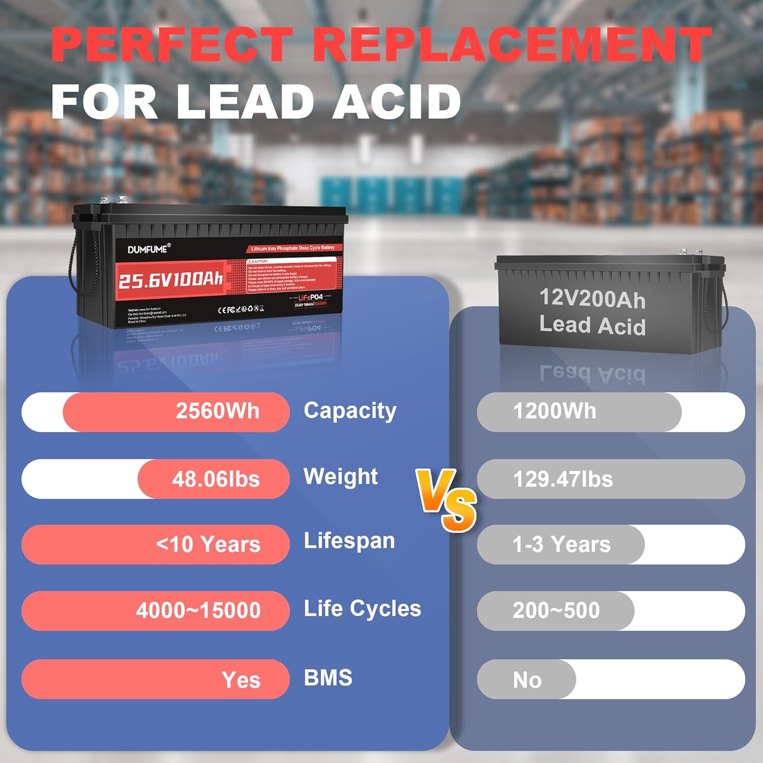 24V 100Ah LiFePO4 배터리, 내장형 100 - Lithium Battery 100Ah 리뷰 및 가격