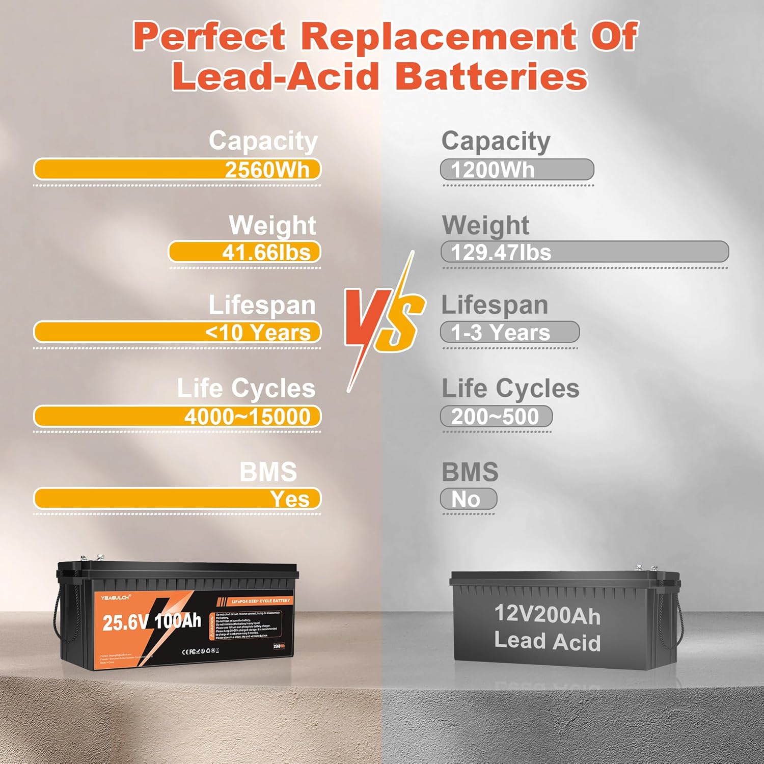 24V 100Ah LiFePO4 리튬 배터리 내장형 1 - Lithium Battery 100Ah 리뷰 및 가격