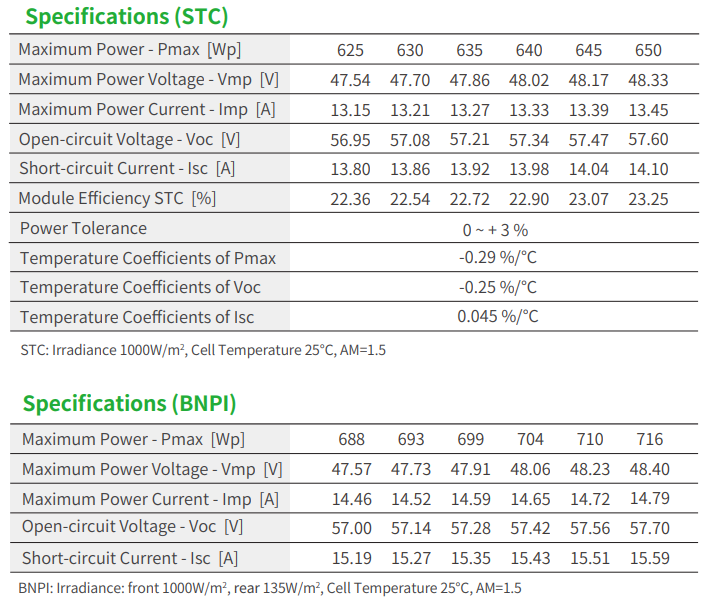 징코 타이거 네오 78HL4-BDV 625-650W N - Jinko Solar Panel N-Type 리뷰 및 가격