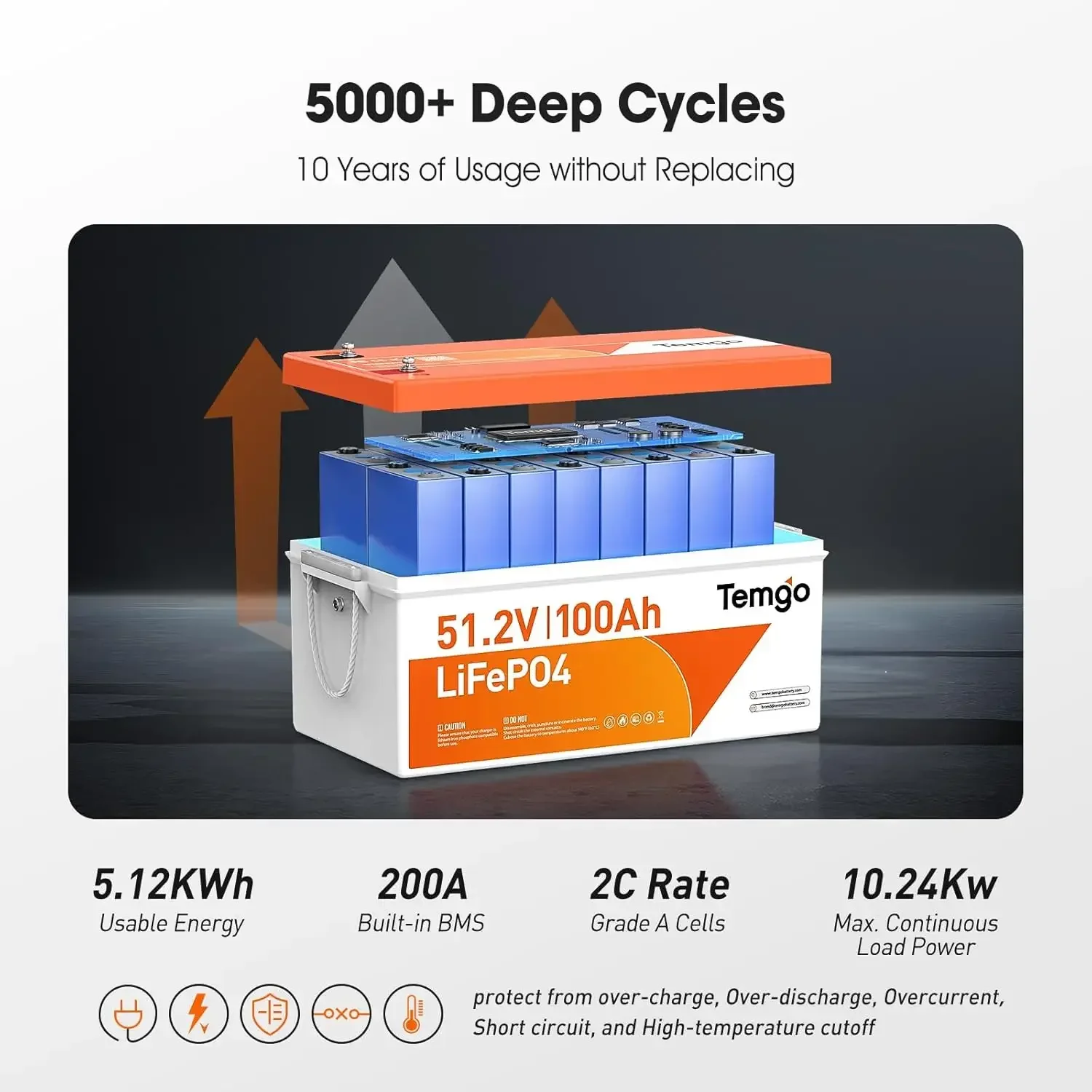 48V (51.2V) 100Ah LiFePO4 리튬 골 - Lithium Battery 100Ah 리뷰 및 가격